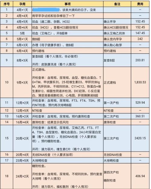 深圳三代供卵试管多少钱_深圳三代供卵试管费用多少?