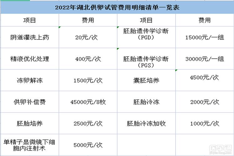 深圳试管供卵费用_深圳试管供卵费用一览