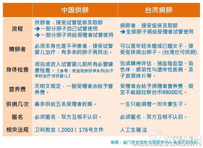 深圳试管供卵供卵公司-深圳试管供卵公司:助您圆梦生育